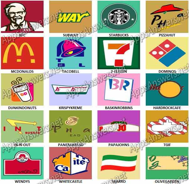 Guess The Restaurant Logos Quiz Answers