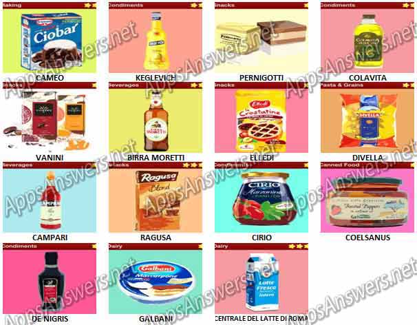 Food-Quiz-Italy-Pack-3-Answers