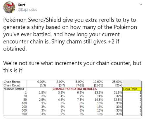 Pokemon Sword Shield Get Shiny Pokemon Tips To Increase